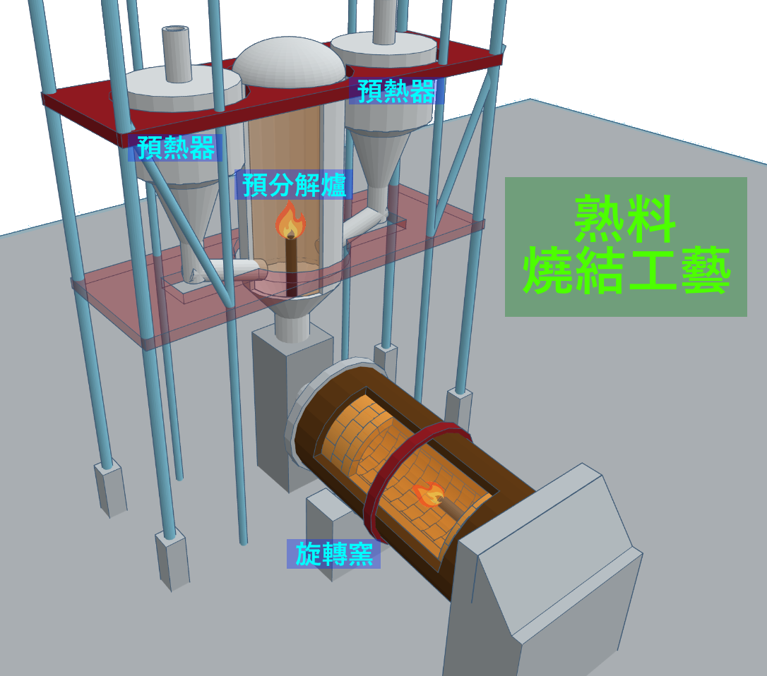 Clinker sintering process