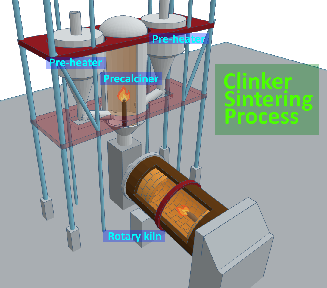 Clinker sintering process
