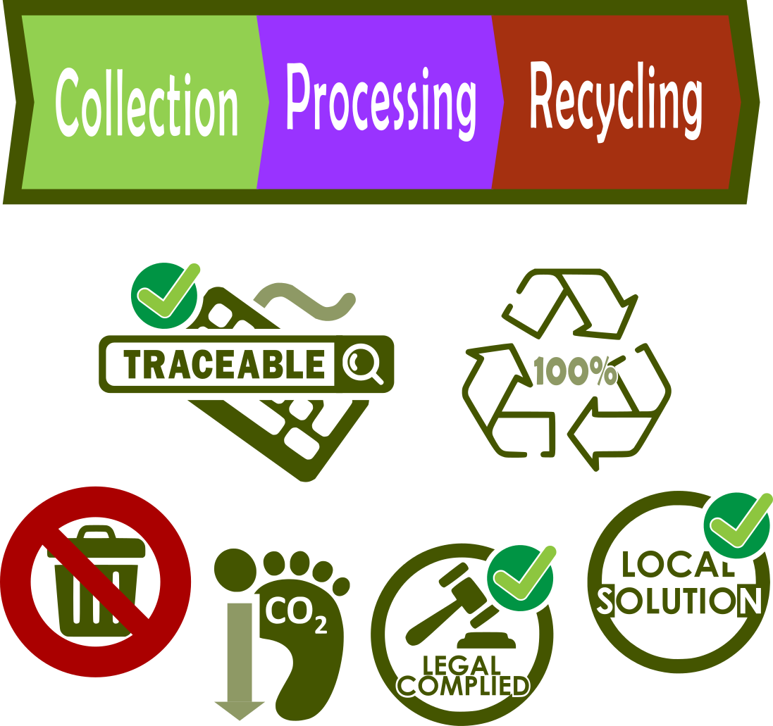 Our Complete solution